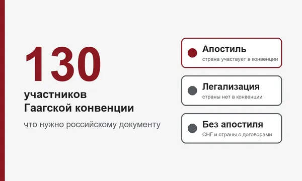 Страны Гаагской конвенции: где для российских документов нужен апостиль